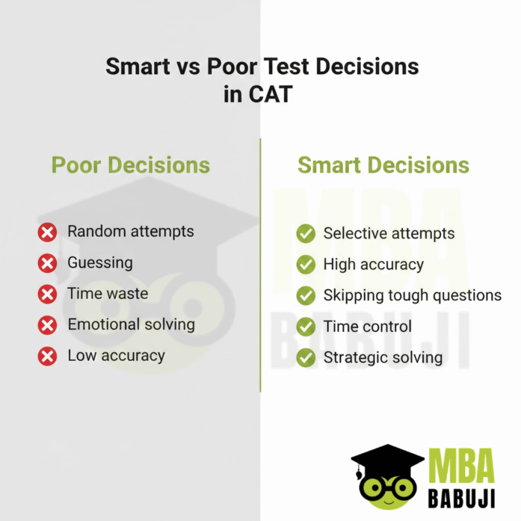 Smart vs Poor Test Decisions